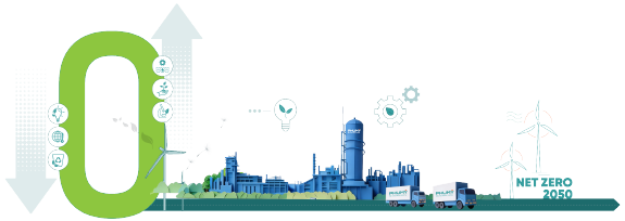 Đồ họa lộ trình Net Zero 2050