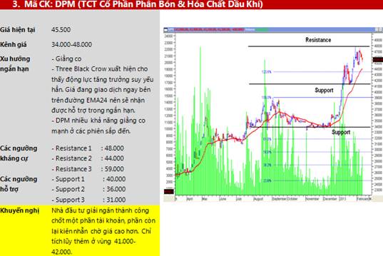 Ngày 20/02: 10 cổ phiếu “nóng” dưới góc nhìn kỹ thuật