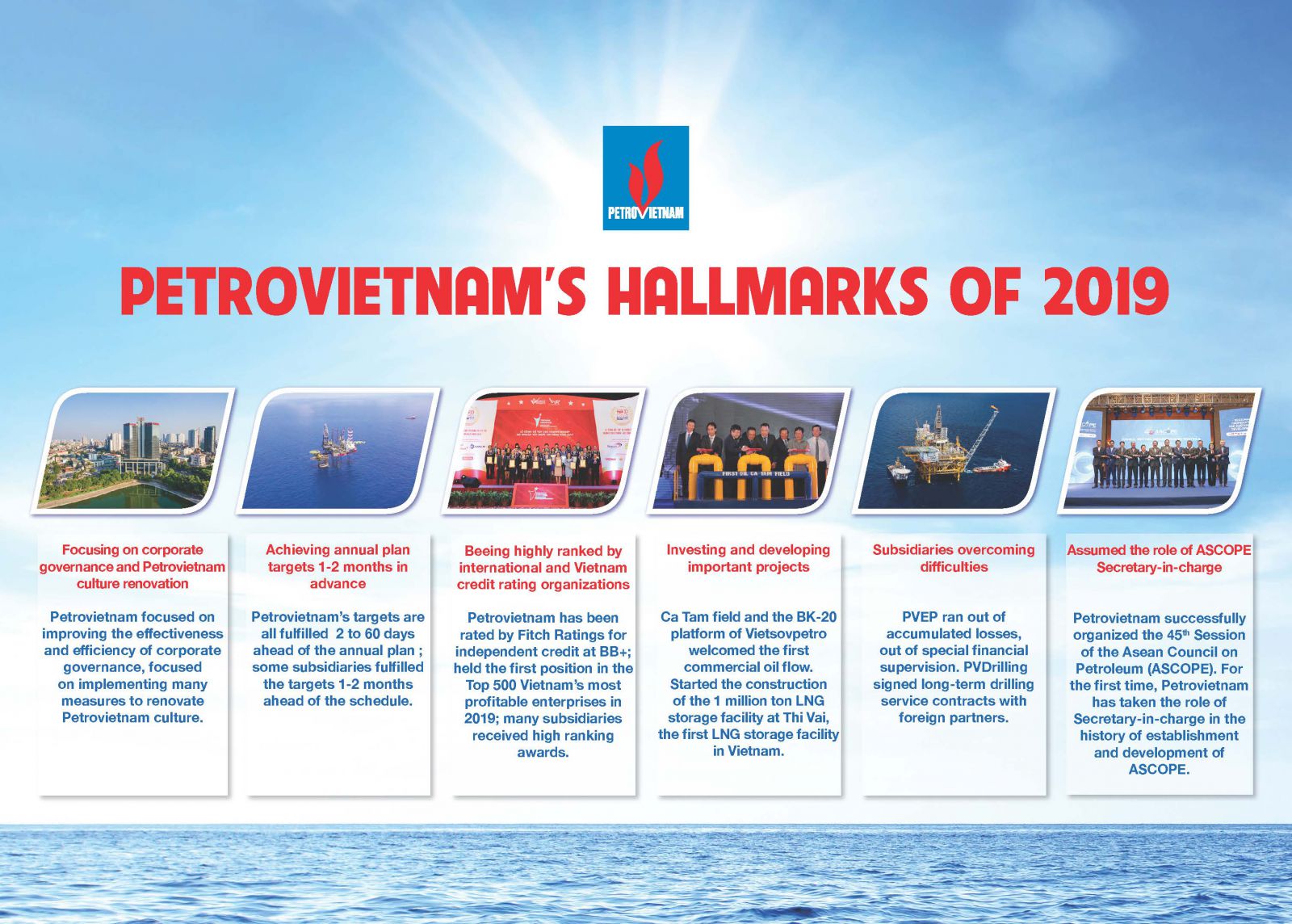 Petrovietnam’s Hallmarks of 2019