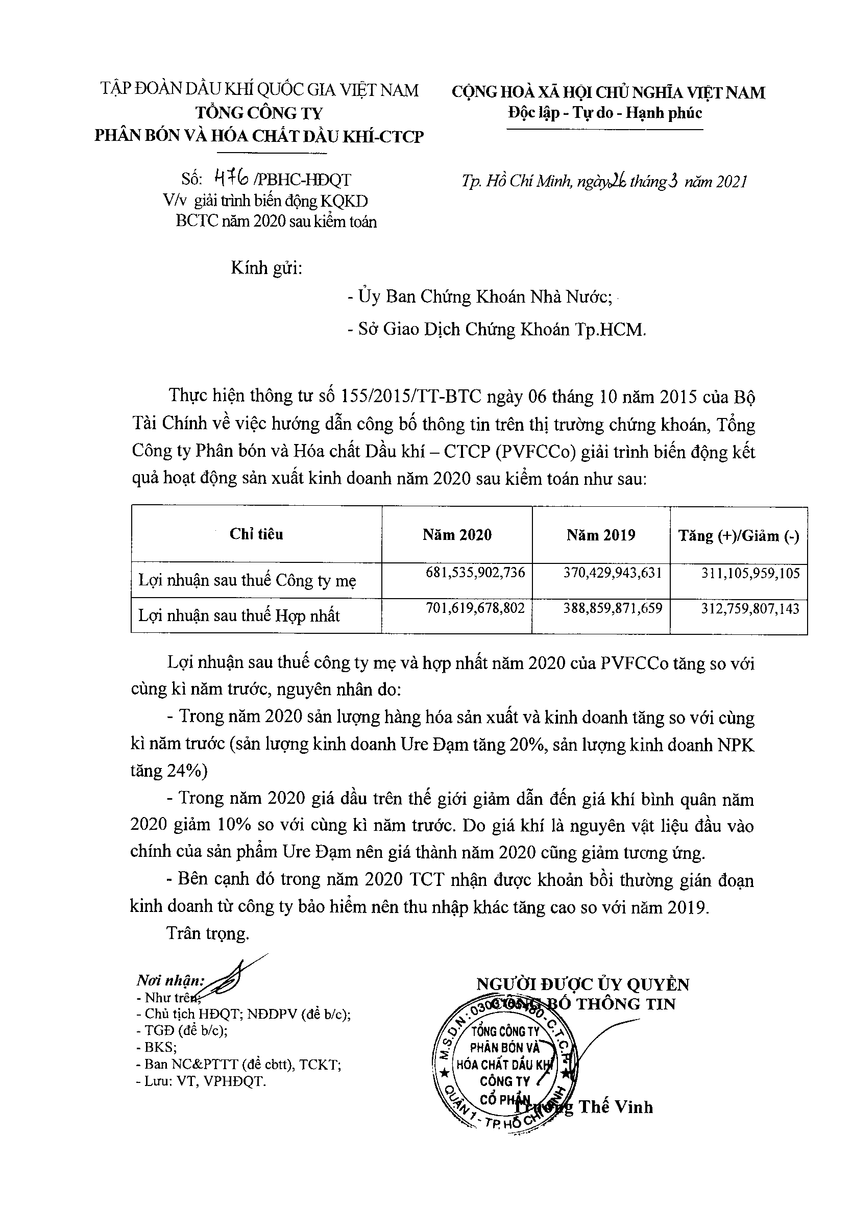 Công văn về việc giải trình biến động Kết quả kinh doanh Báo cáo tài chính năm 2020 sau kiểm toán